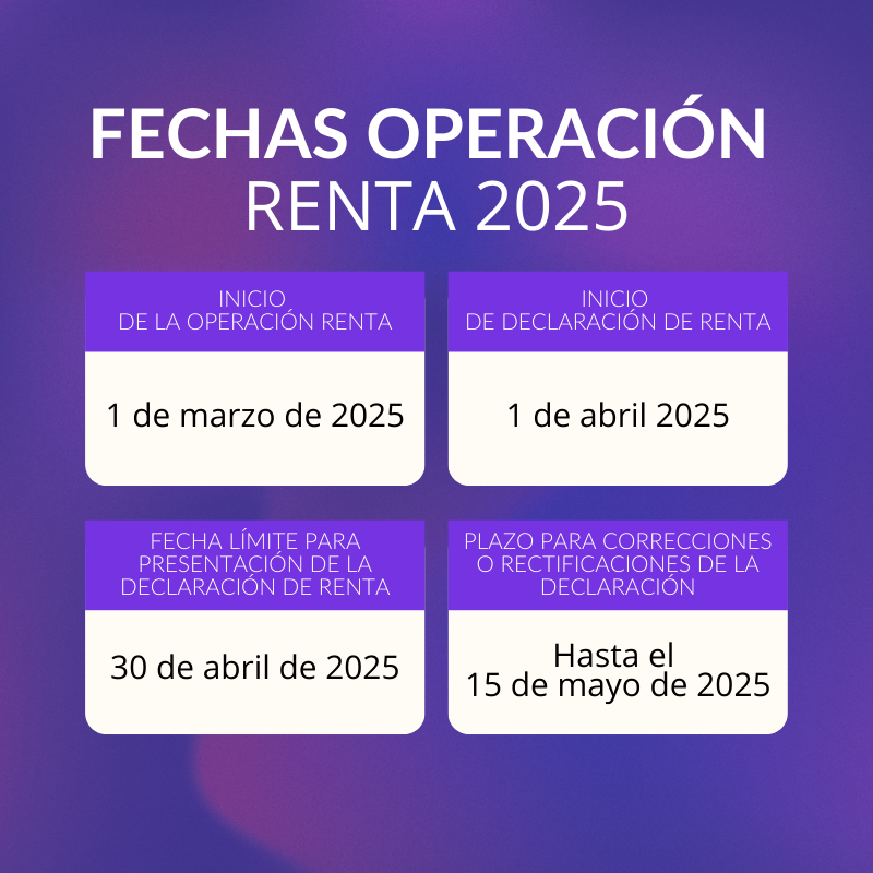 Operación Renta 2025 Fechas clave