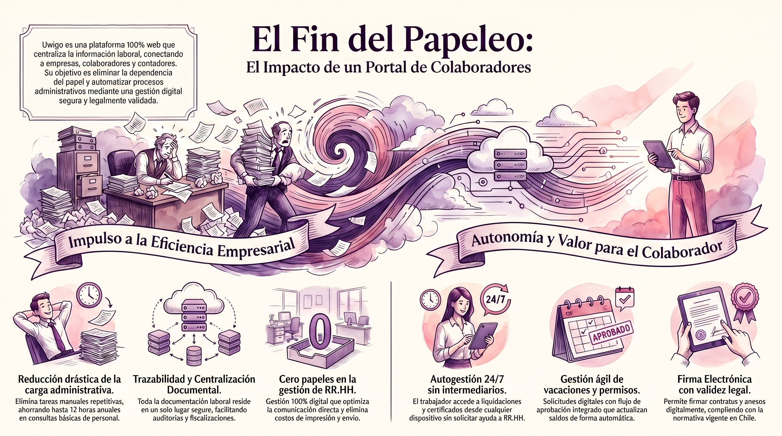 Beneficios de un portal de colaboradores