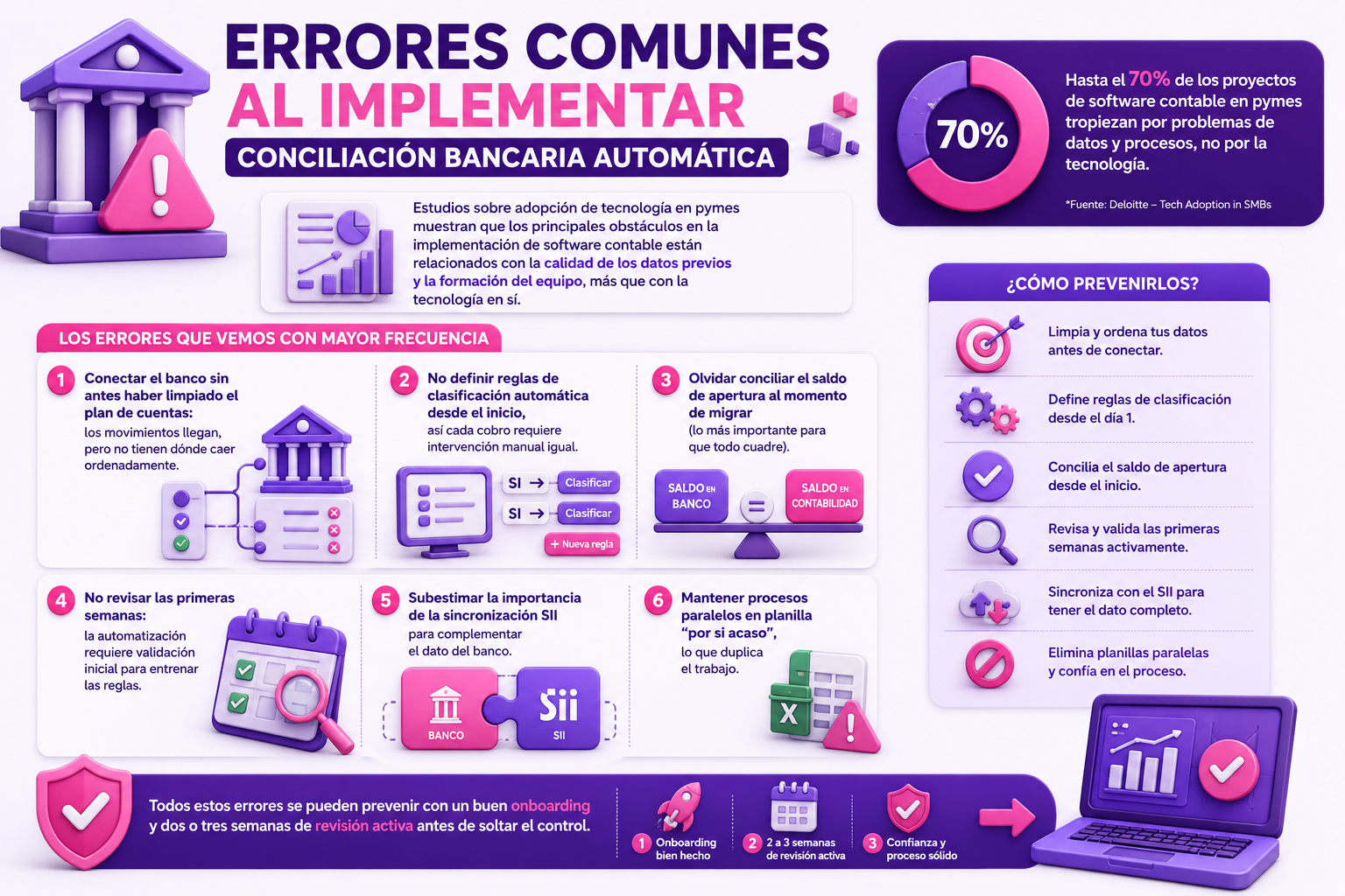 Blog Fintoc infografia errores