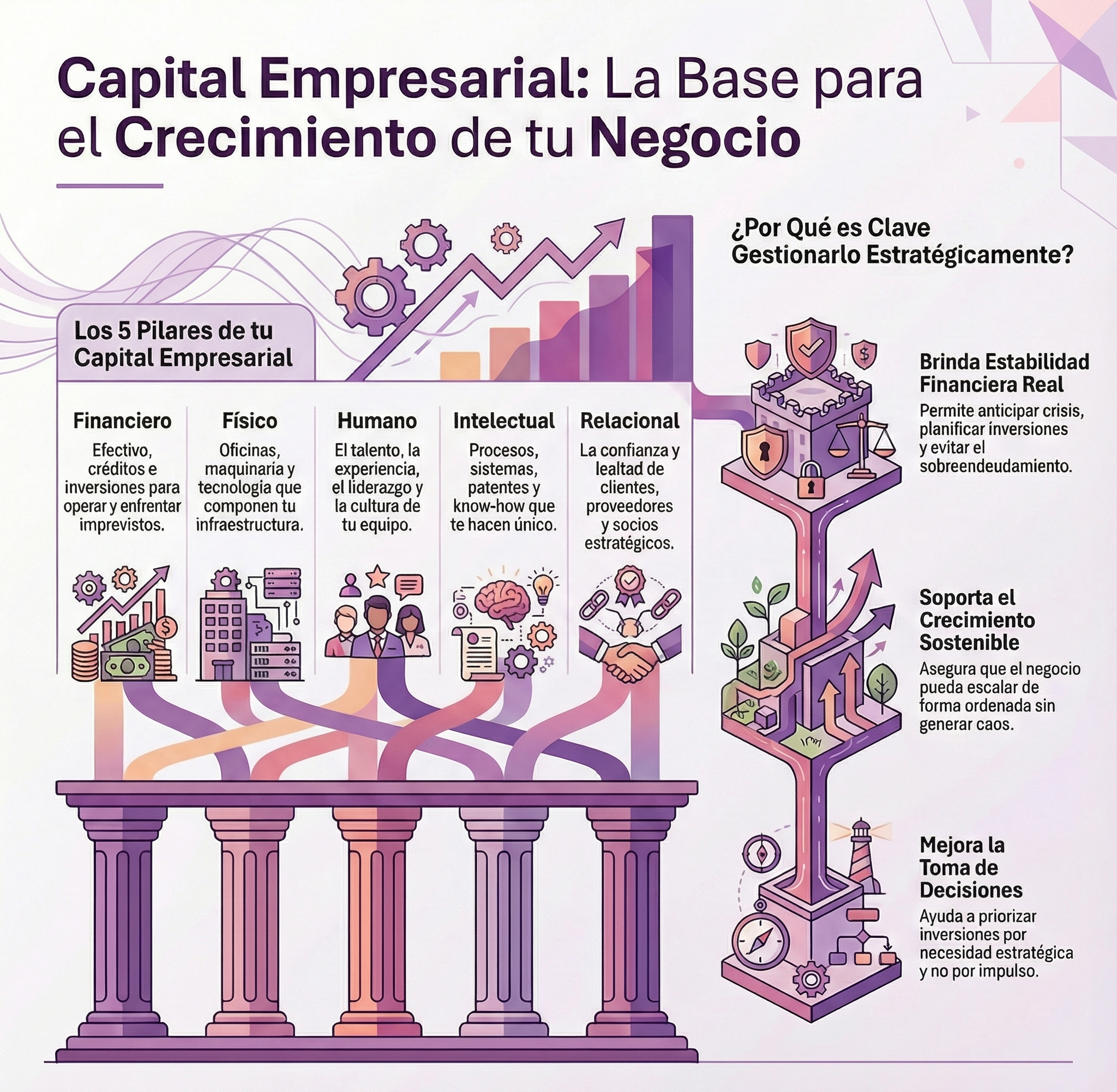 Capital Empresarial Infografía