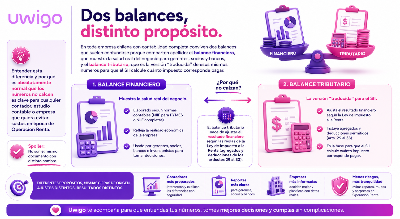 Infografia Blog sobre Balances