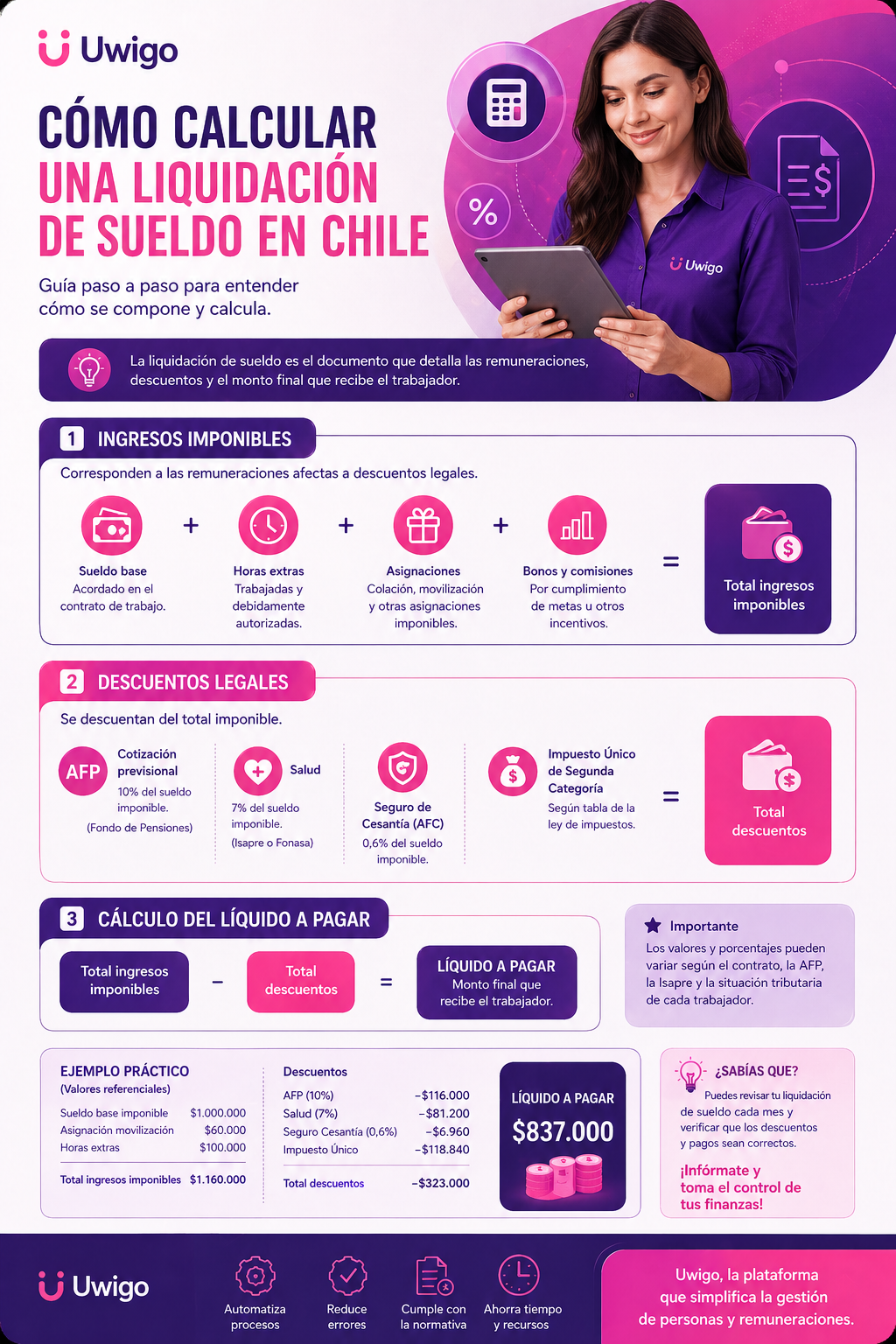 Infografía sueldo líquido