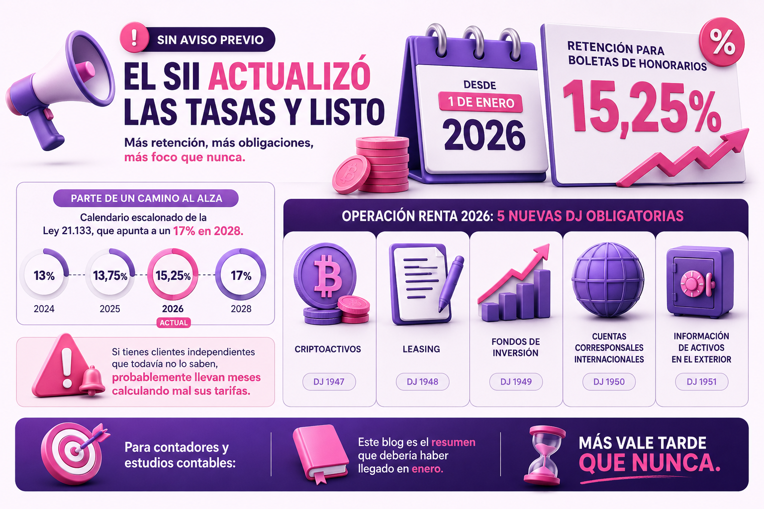 Retención Boleta de Honorarios 2026