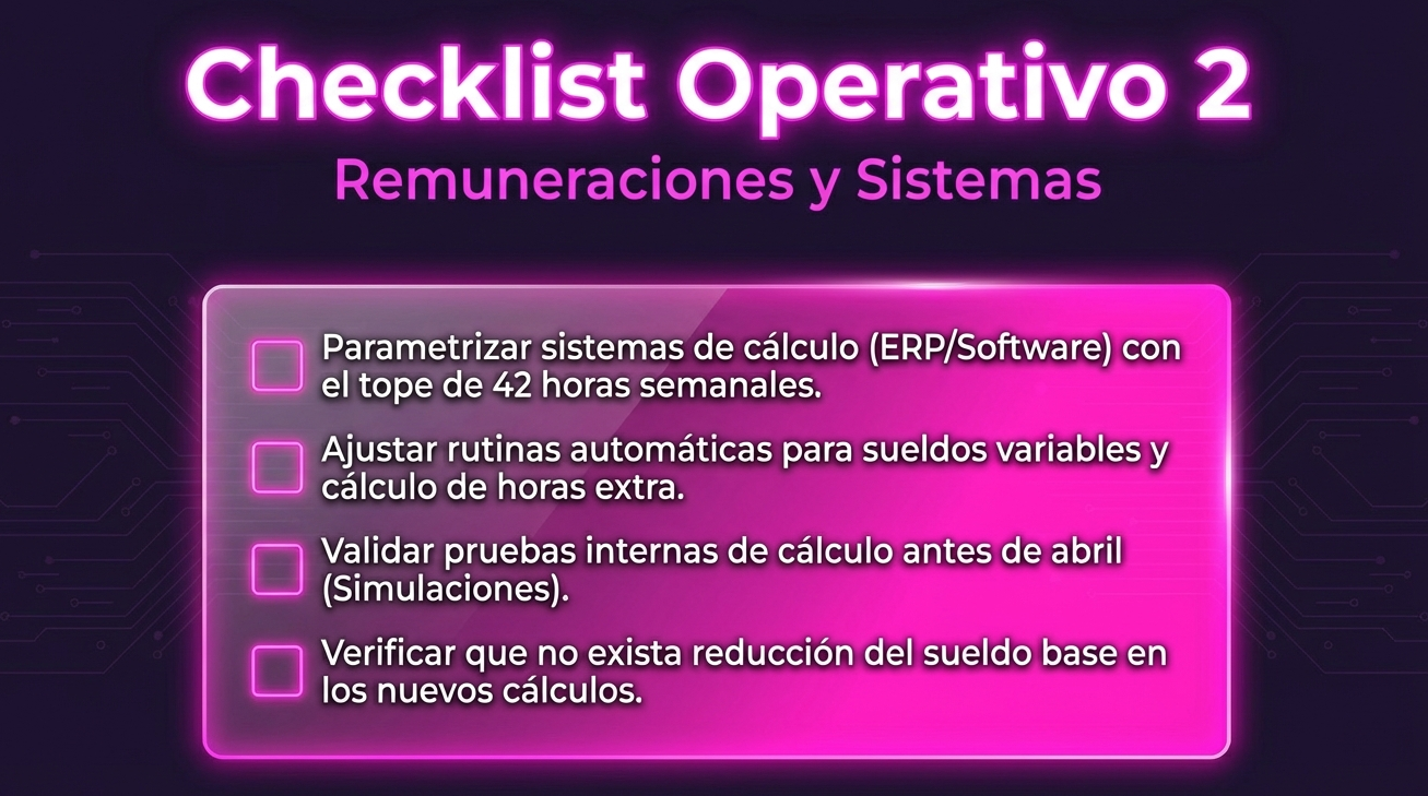 Checklist Ley 40 horas 2