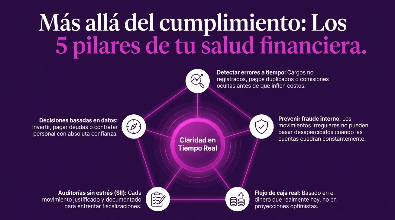 Conciliación bancaria Uwigo 3