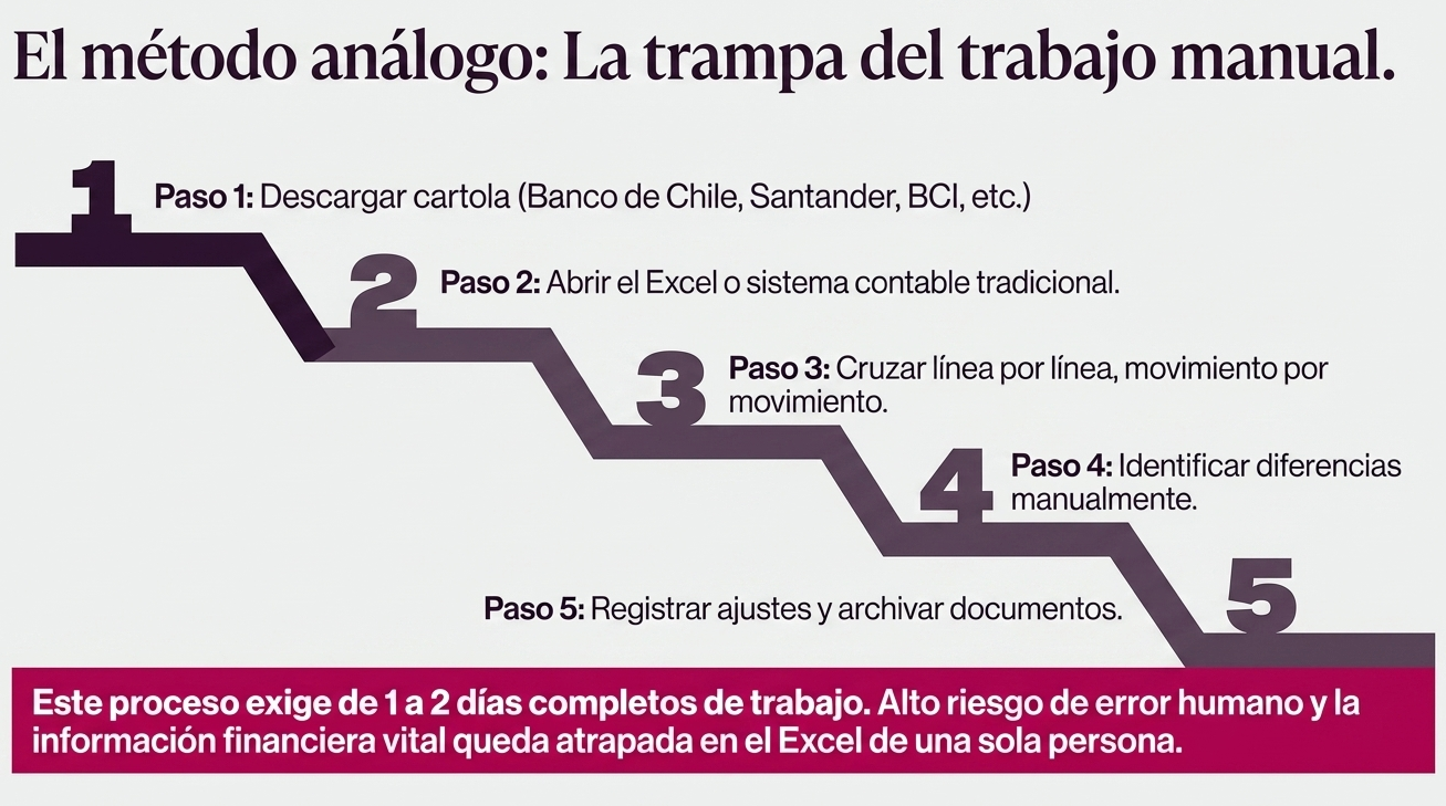 Conciliación bancaria Uwigo 5