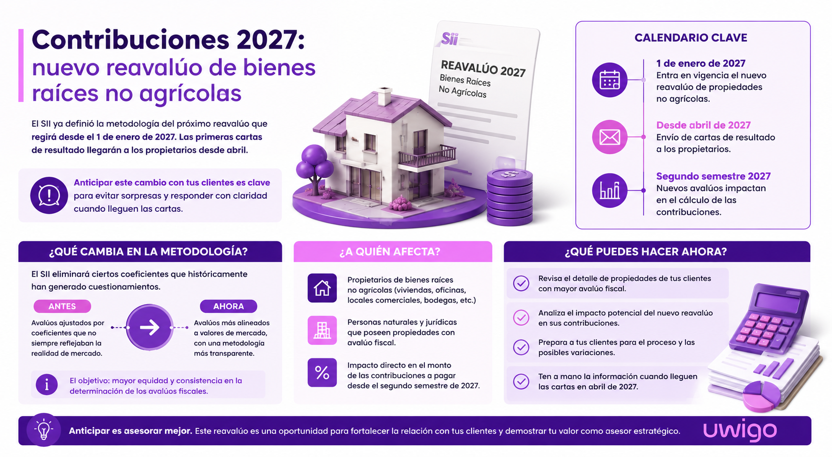 Contribuciones 2027