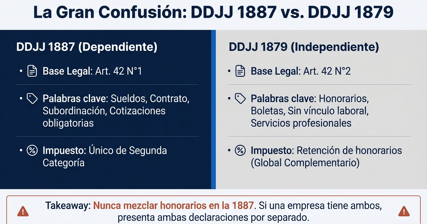 DDJJ 1887 4
