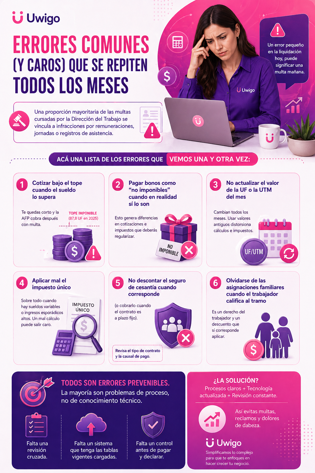 Errores en liquidacion de sueldo