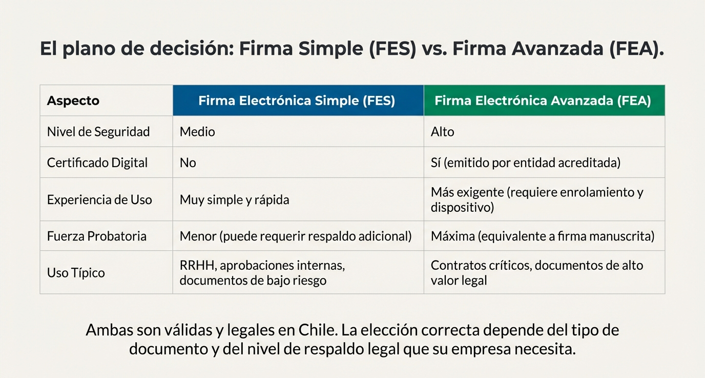 Firma Digital Esquema