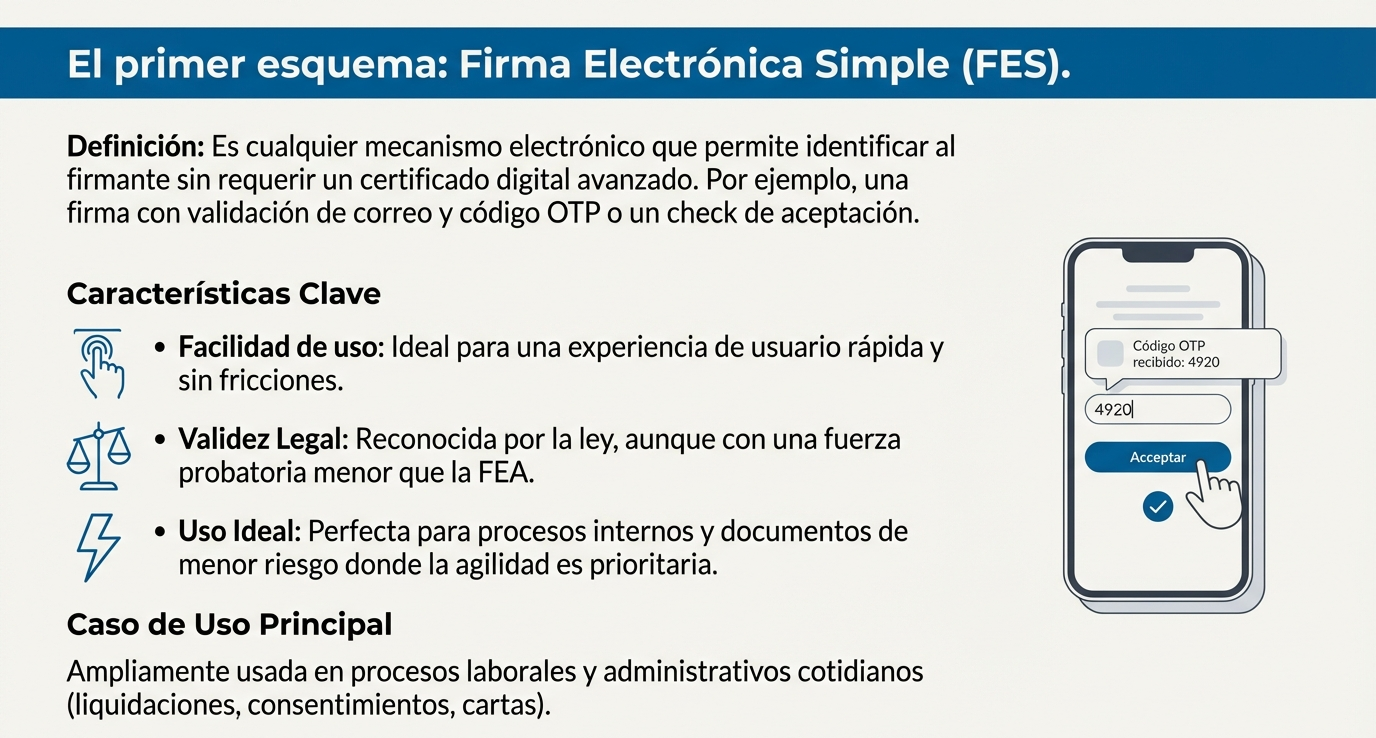 Firma Digital FES