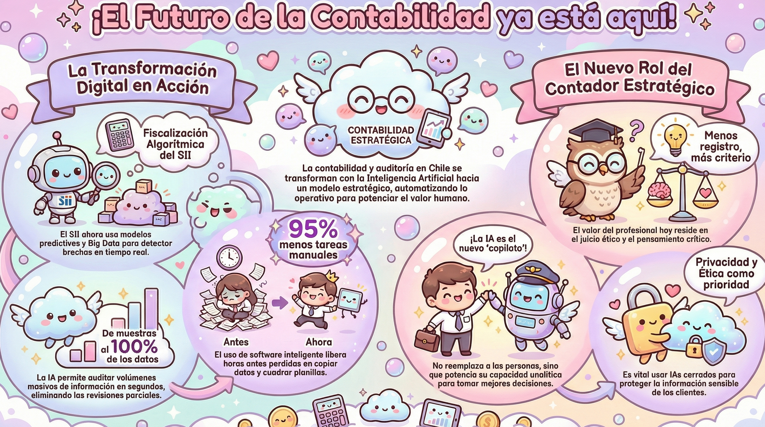 IA Contabilidad