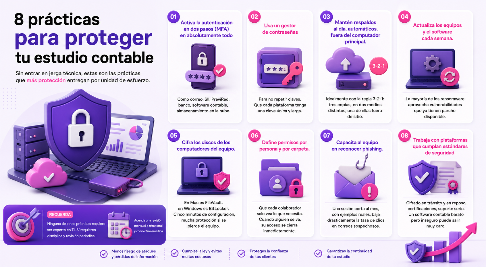 Infografía 2 Ciberseguridad Uwigo