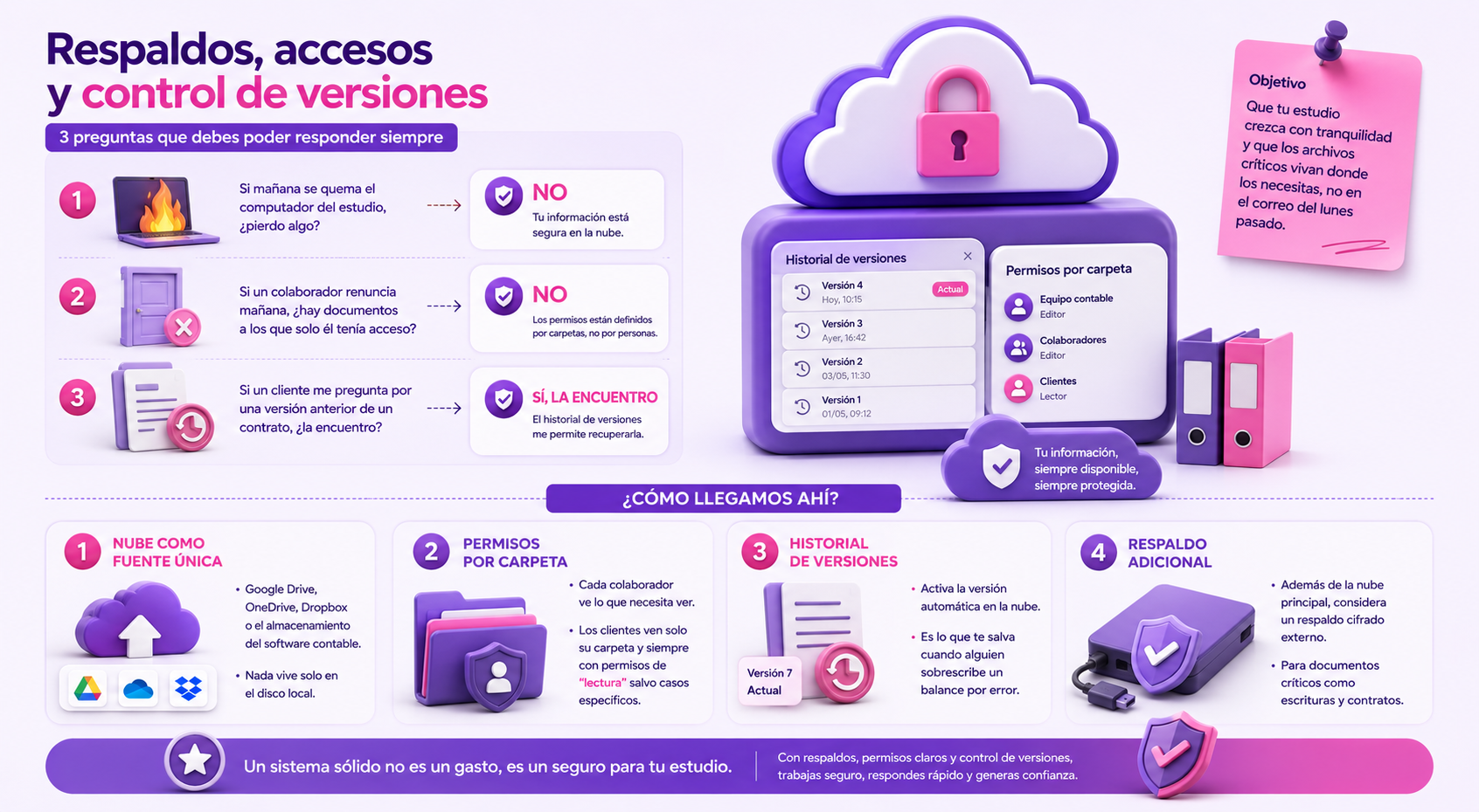 Infografía 2 blog Uwigo Organización Documental