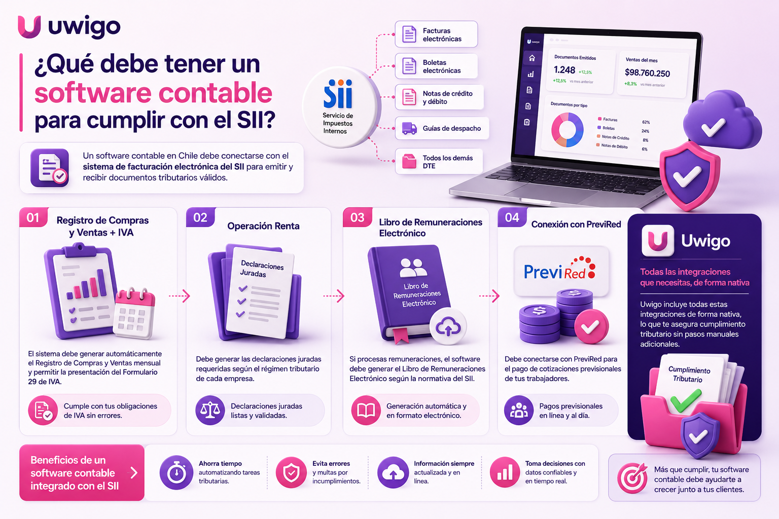 Infografía 2 software contable blog Uwigo