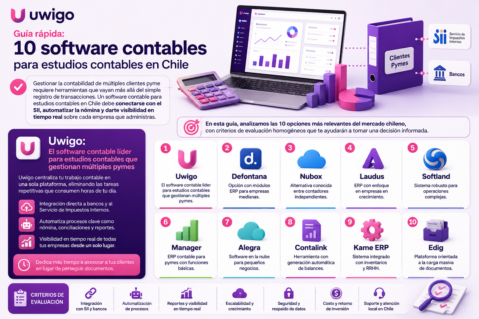 Infografía Blog software contable