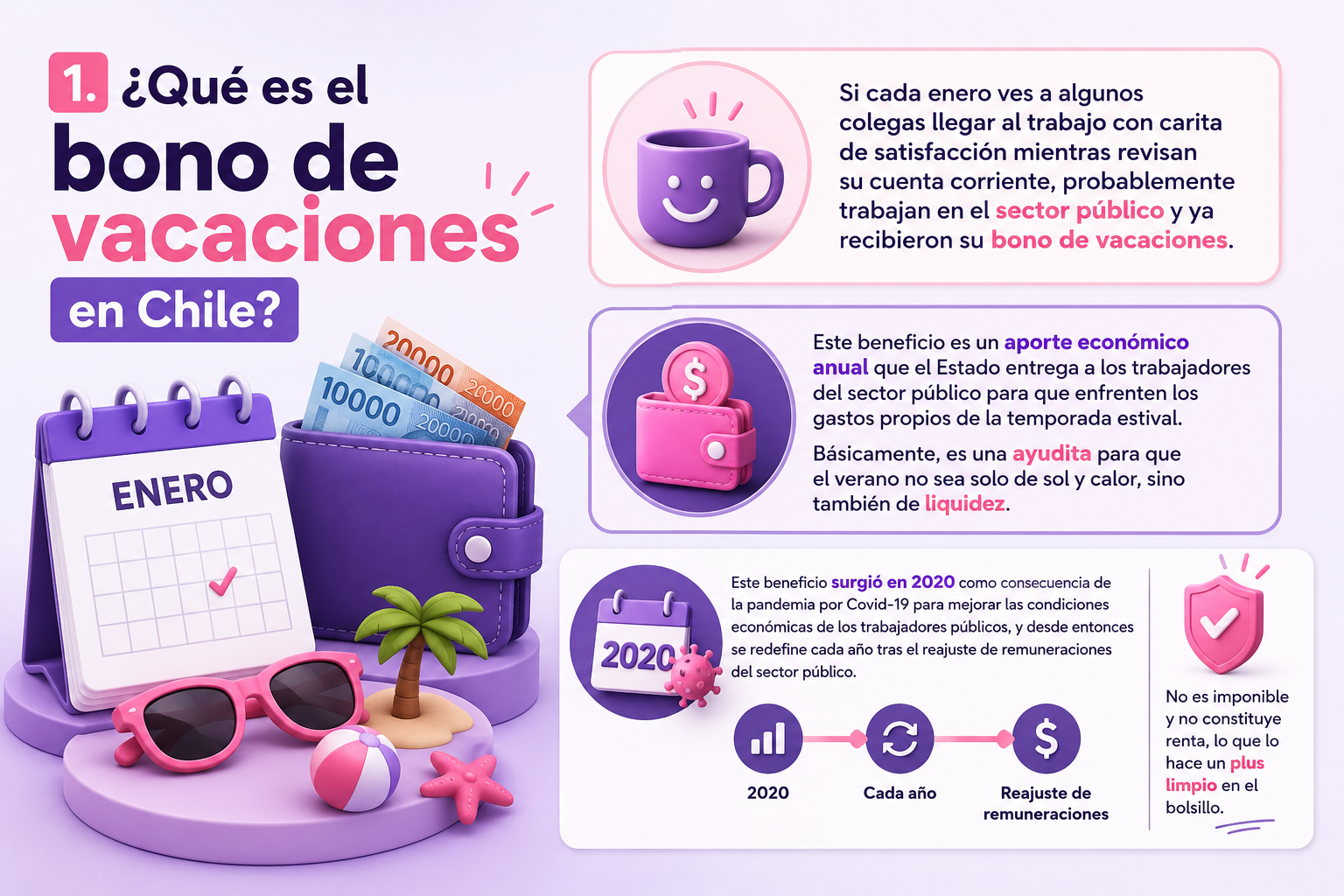 Infografía Bono Vacaciones Chile
