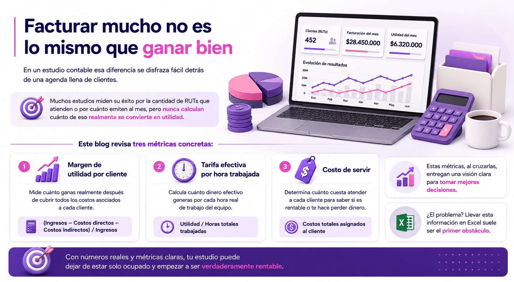 Infografía Estudio Contable 3 méticas clave