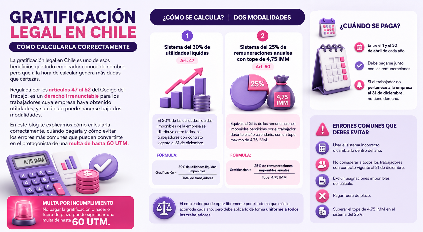 Infografía Gratificación Legal en Chile