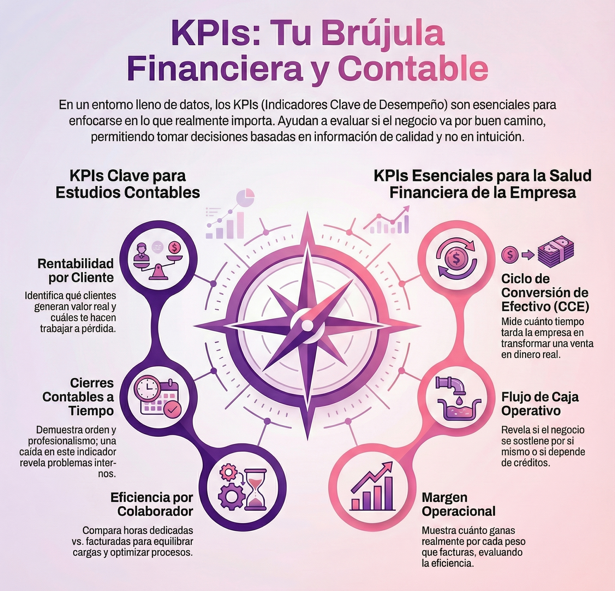 KPI para contabilidad y gestión financiera