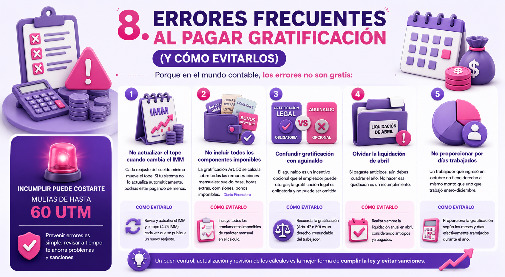 Infografía errores en la gratificación legal