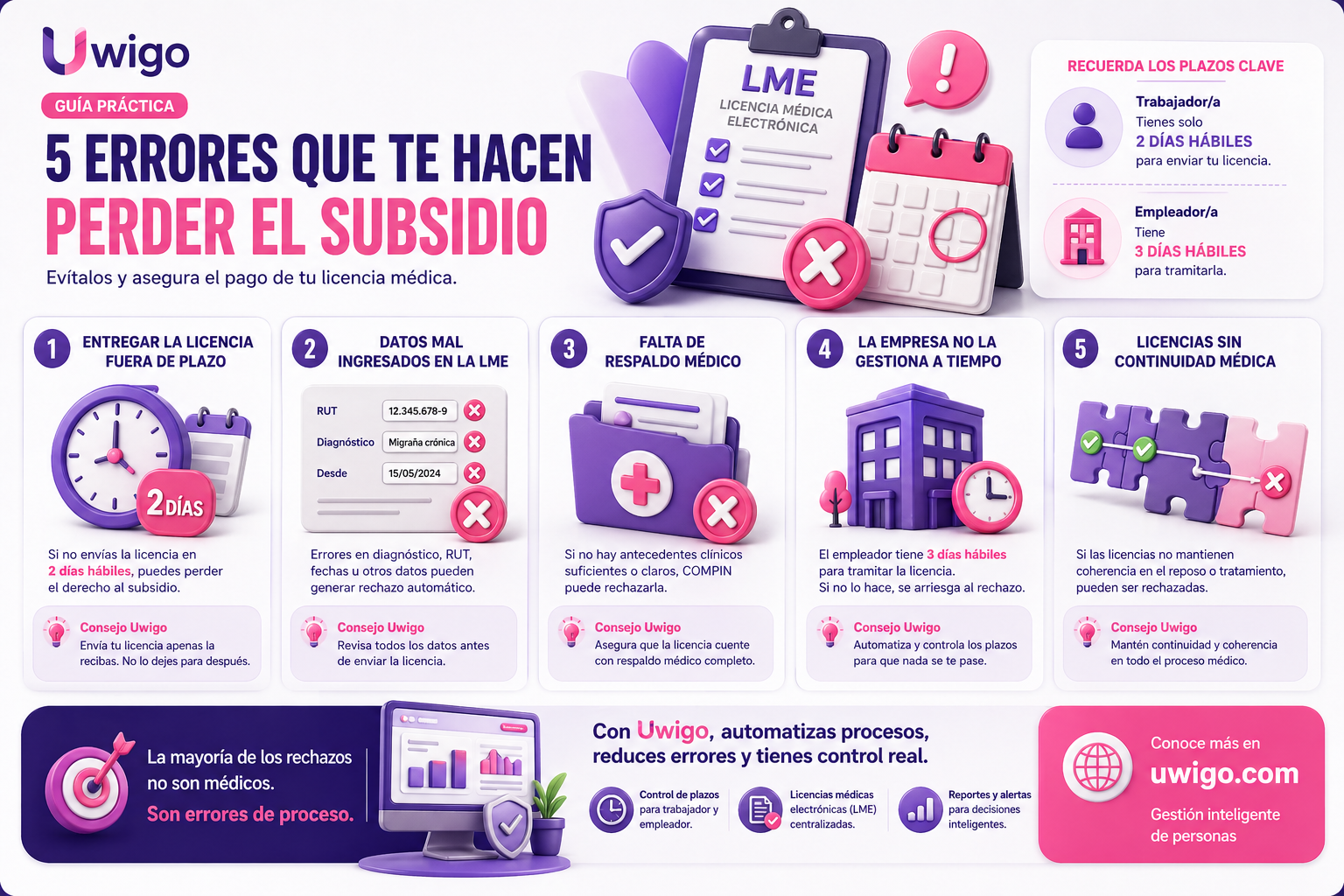 Infografía errores