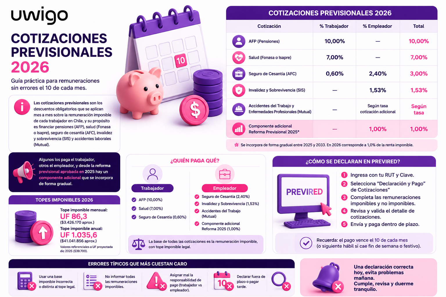 Infografia Blog Cotizaciones Previsionales Uwigo