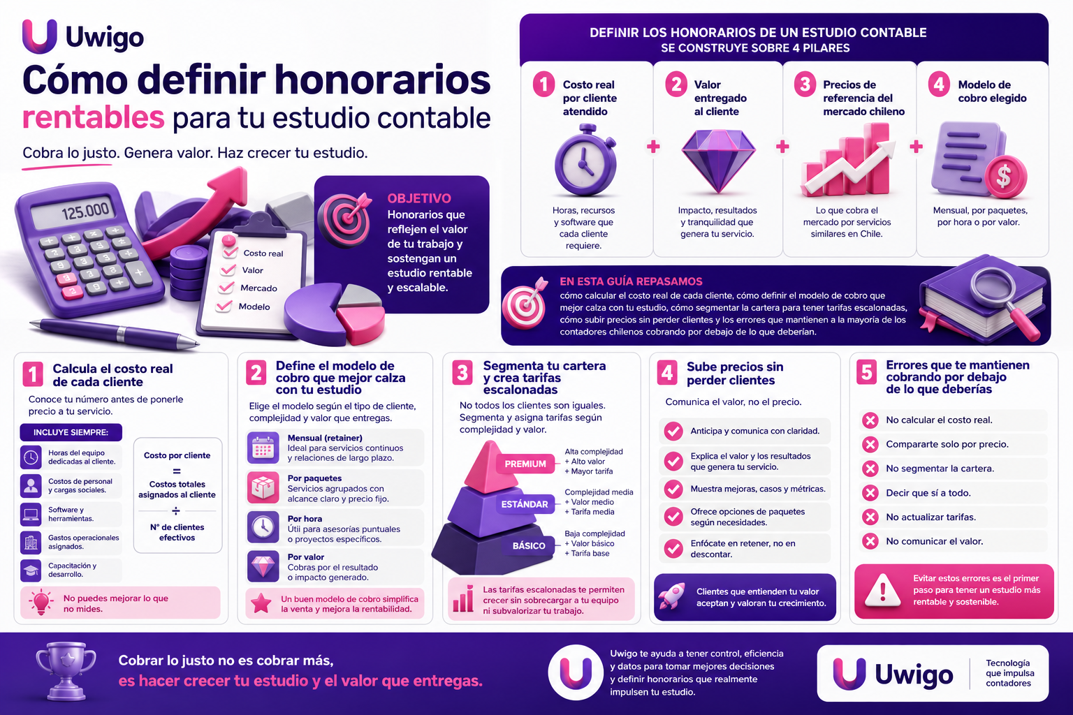 Infografia Est Contable Uwigo Blog