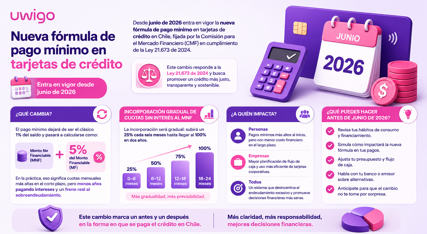 Infografia Pago mínimo de tc