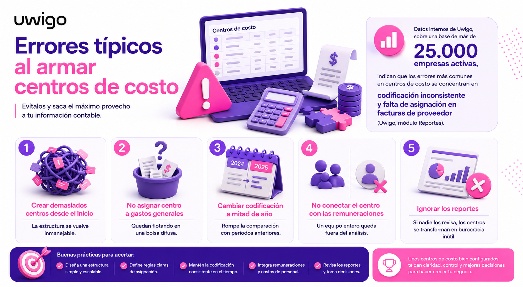 Infografia blog centro de costos errores
