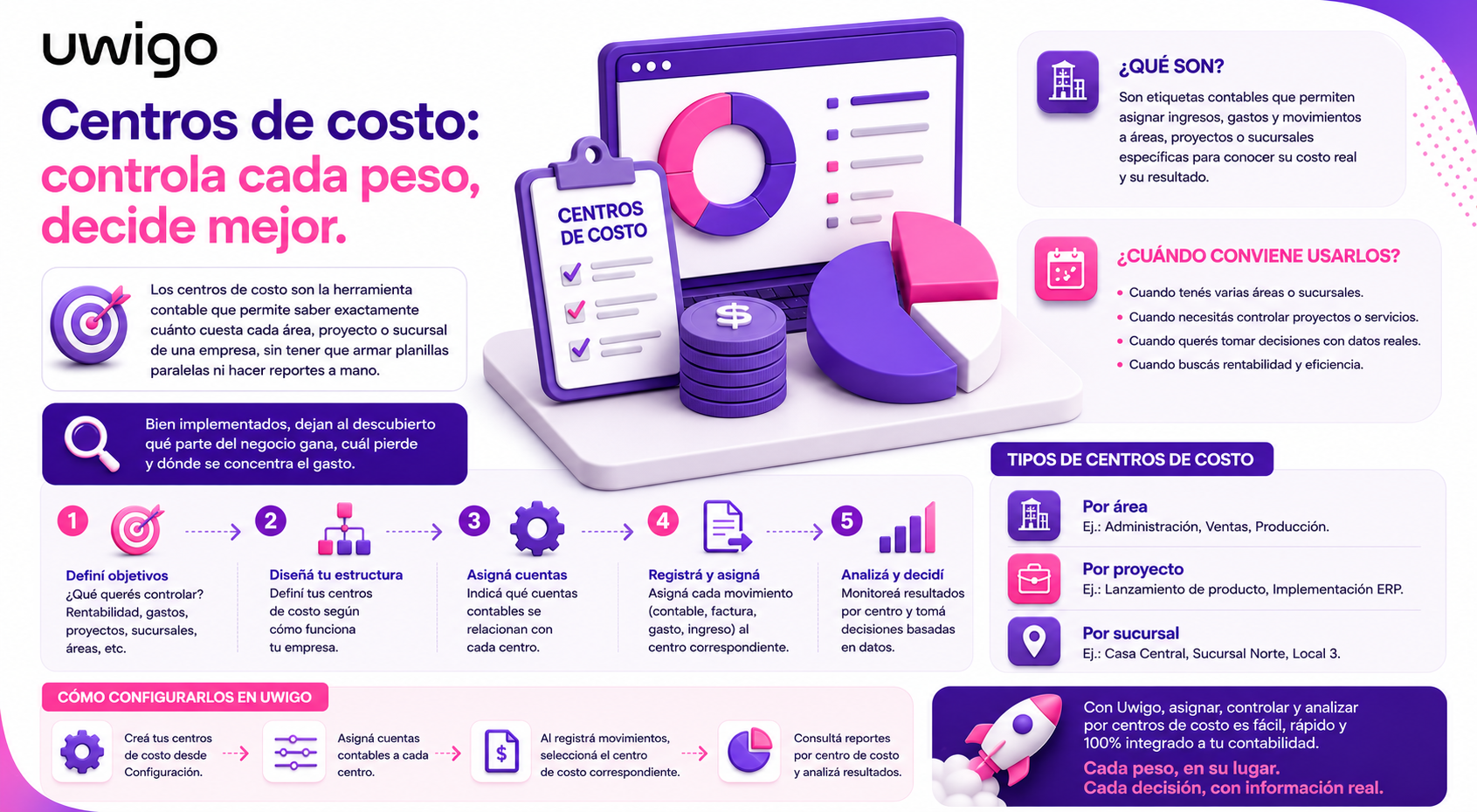 Infografia blog centros de costos