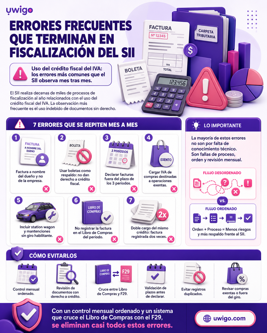 Infografia credito fiscal Uwigo