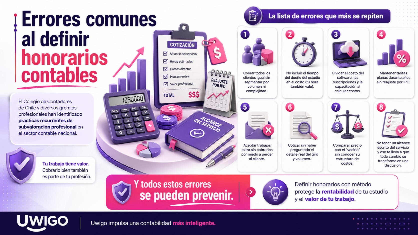 Infografia precios estudio contable blog Uwigo