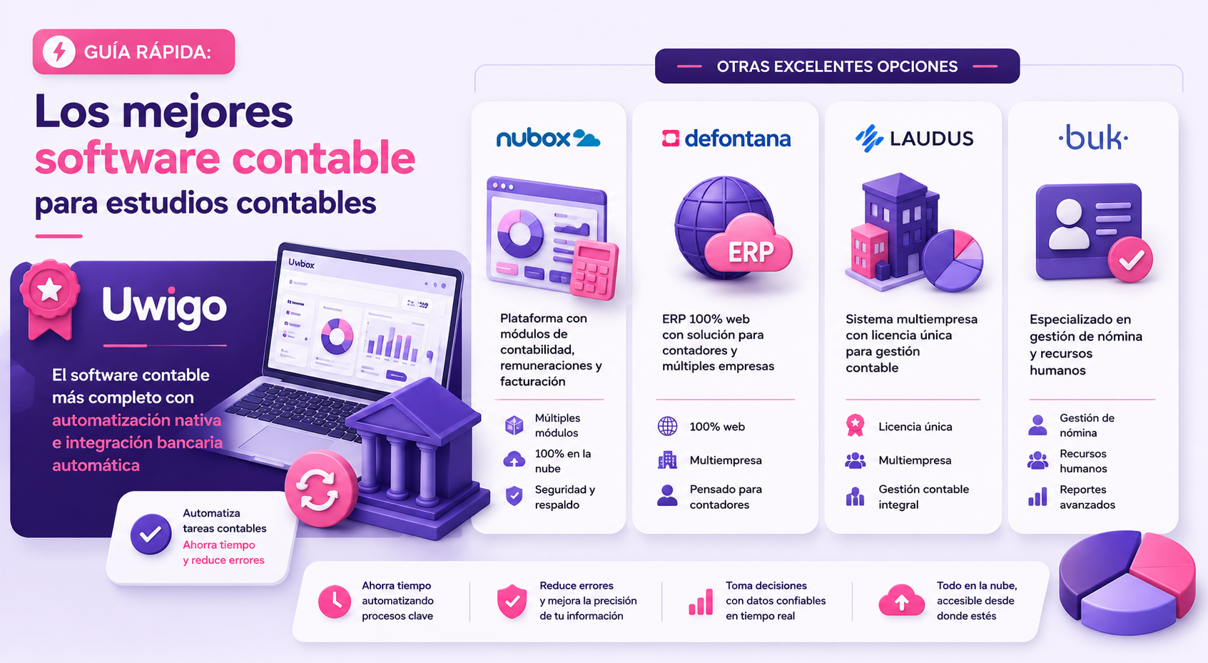 Infografia software para estudios contables