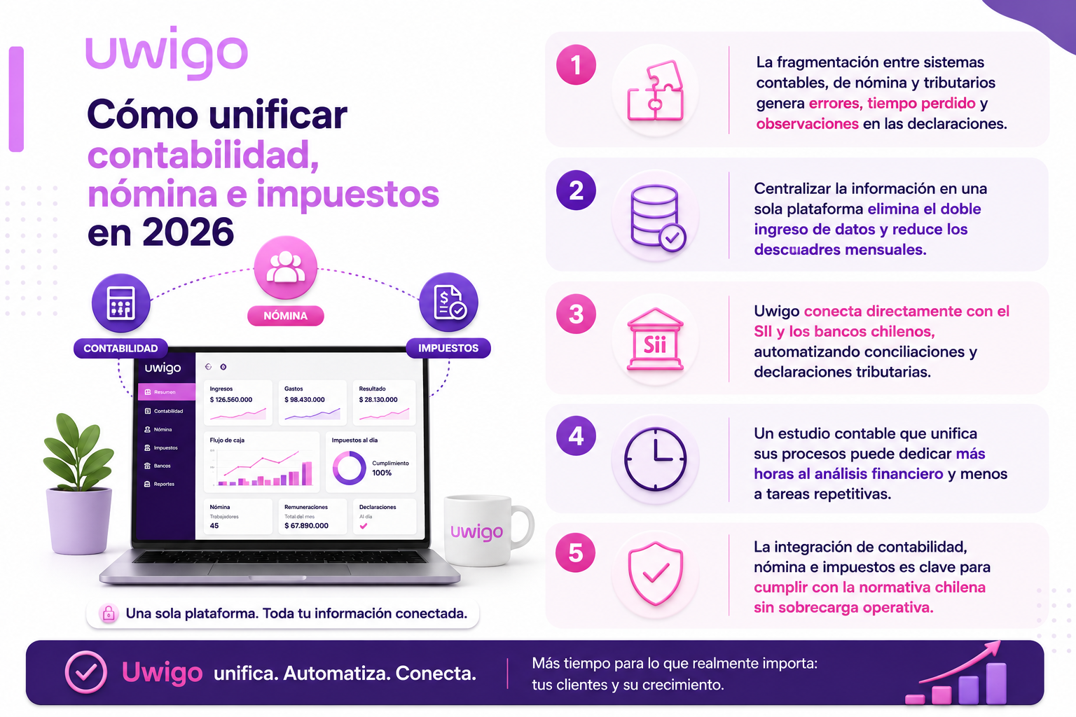 Infografia unificar contabilidad y nomina