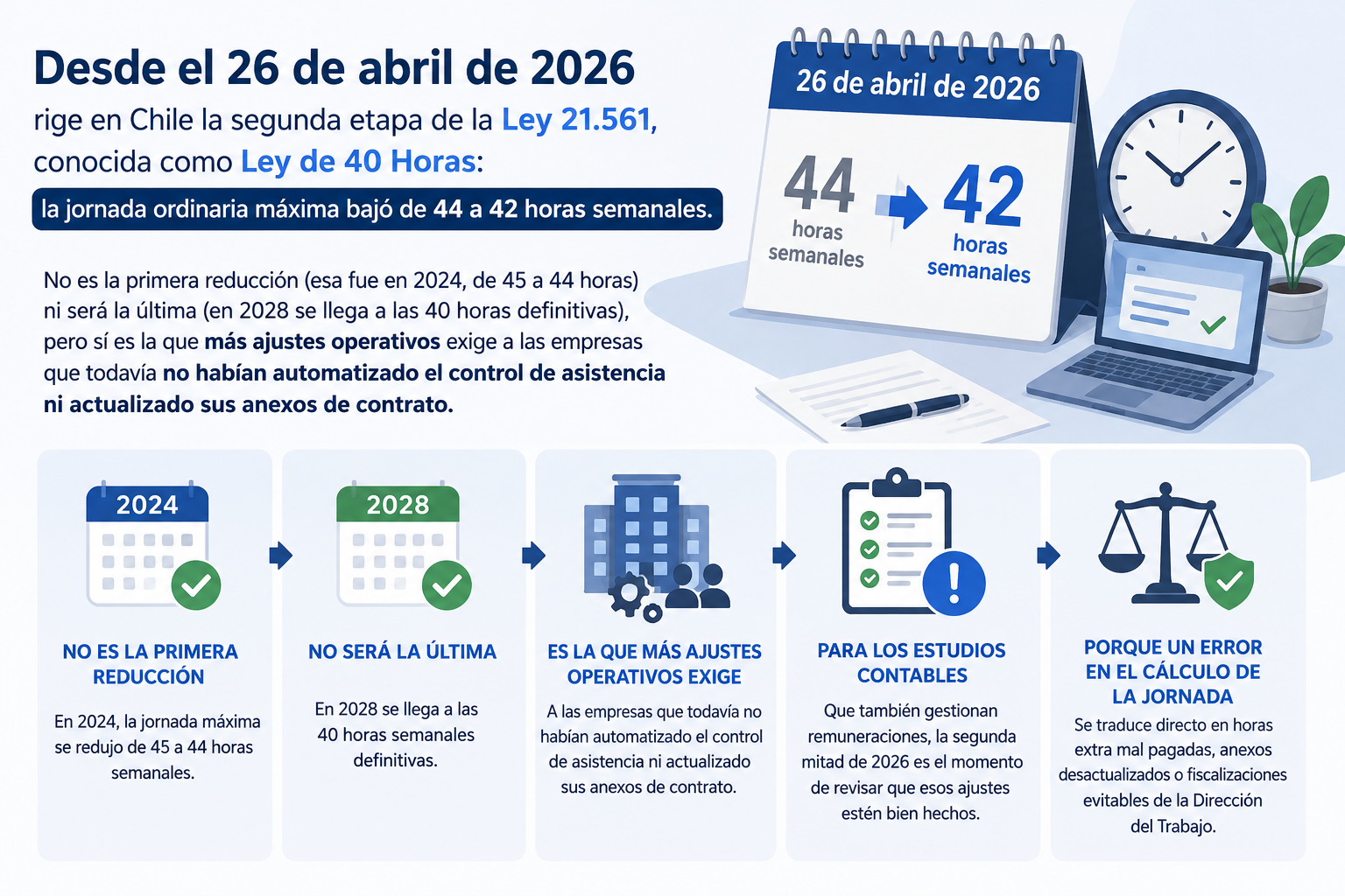 Ley 40 horas Blog Uwigo