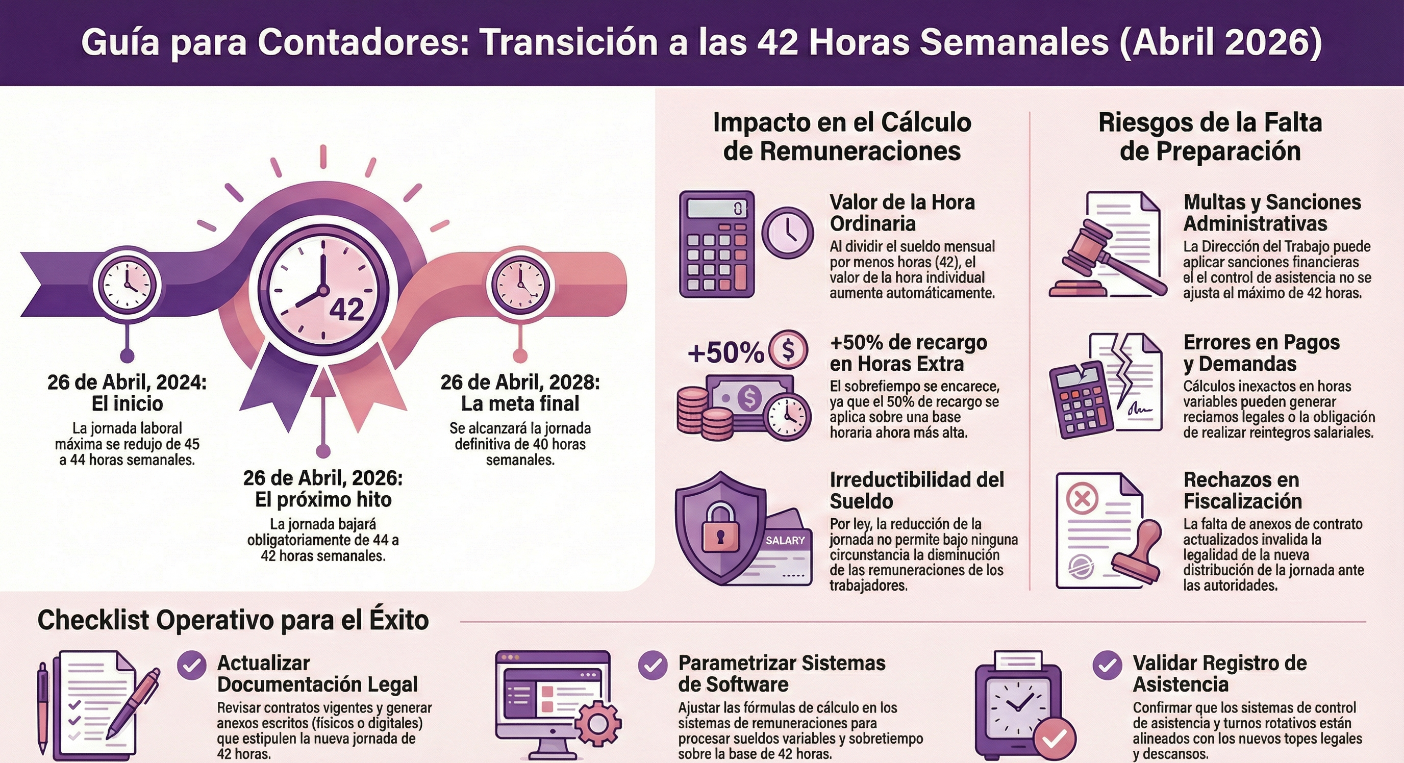 Ley 40 horas Infografía