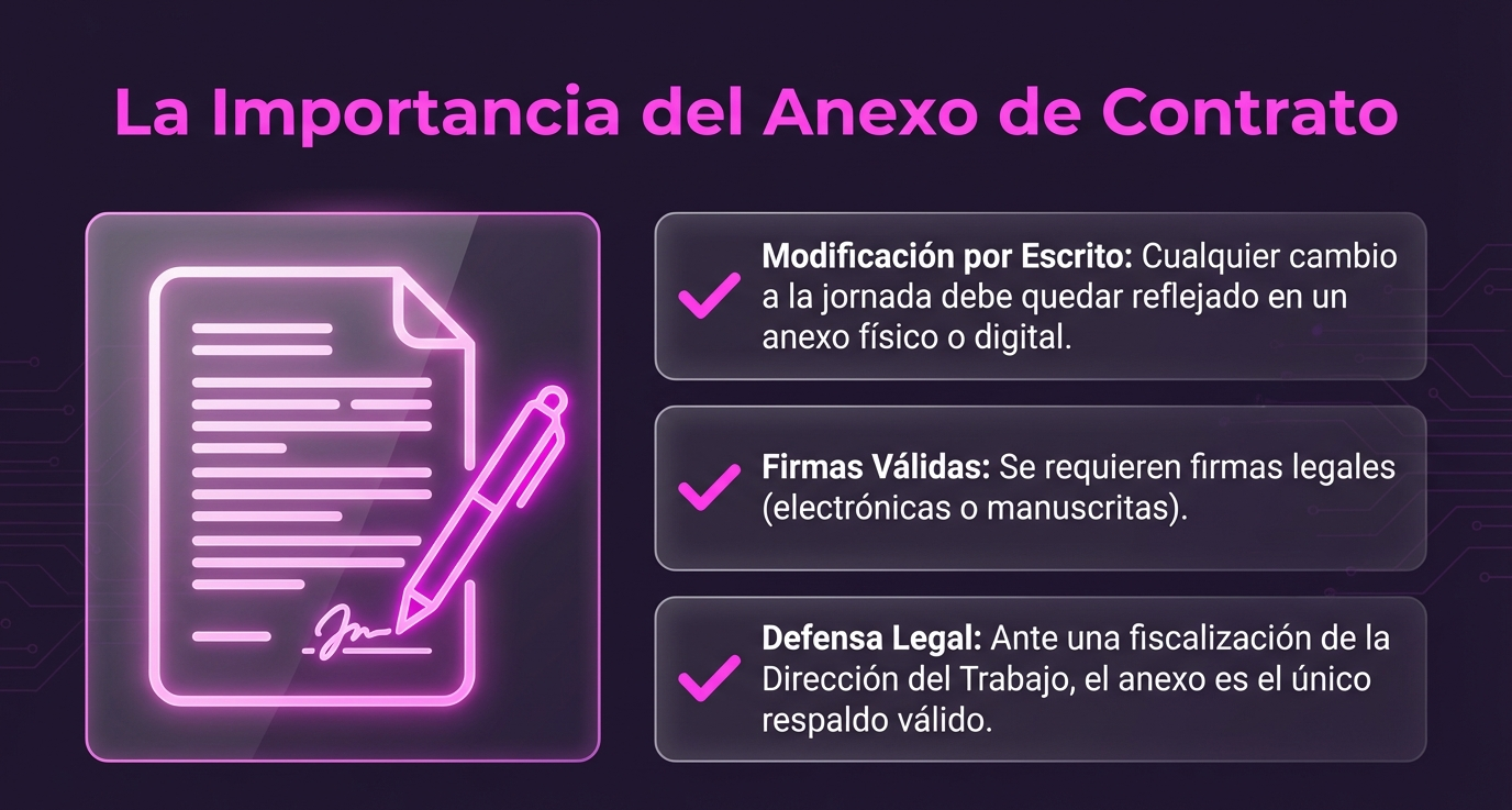 Ley 40 horas anexo de contrato