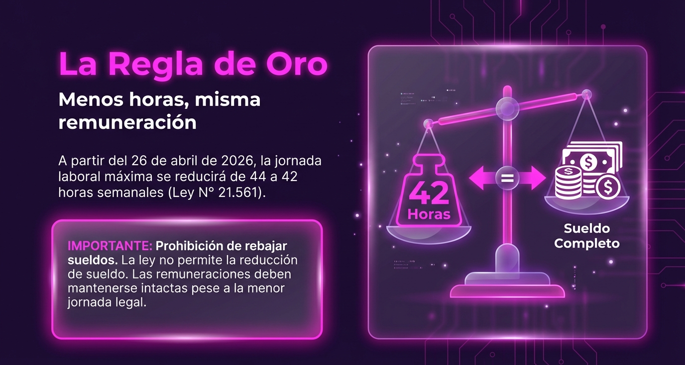 Ley 40 horas fundamentos