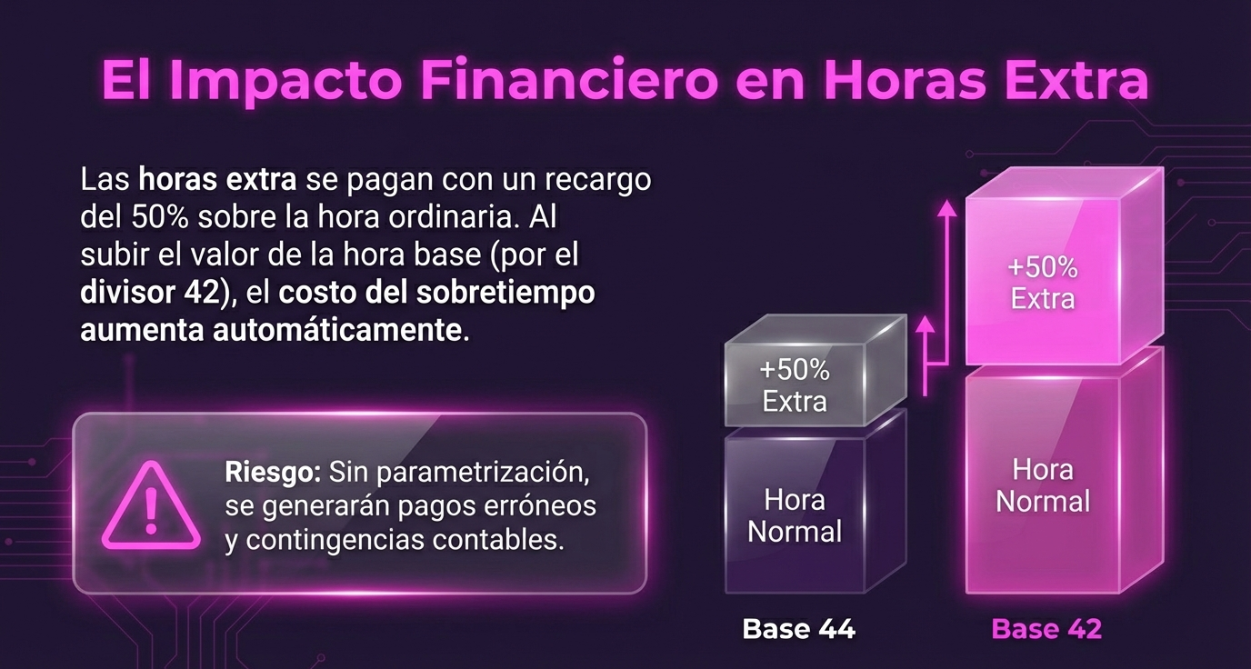 Ley 40 horas horas y valores 2