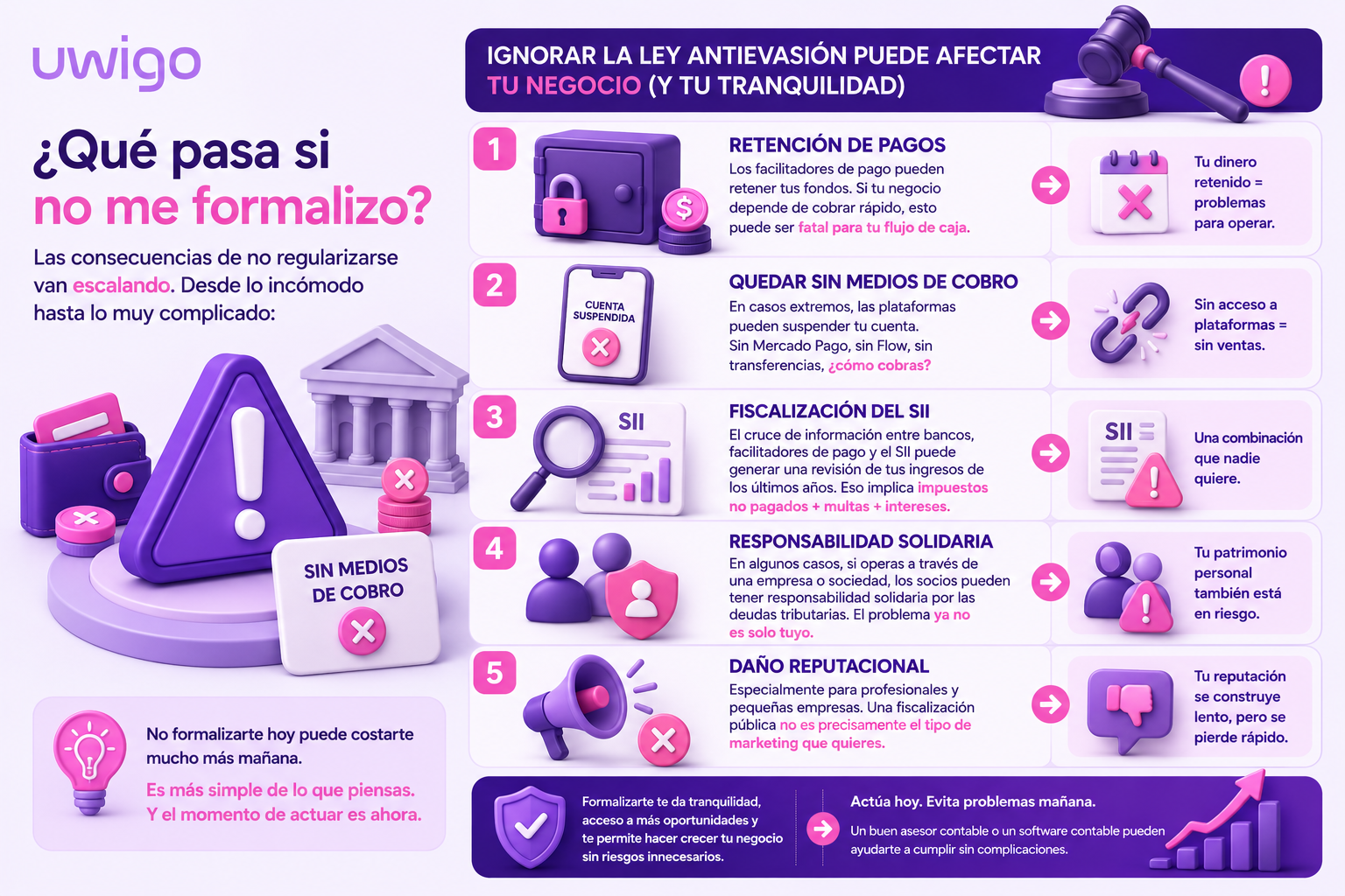 Ley Antievasion que pasa si no me formalizo infografía