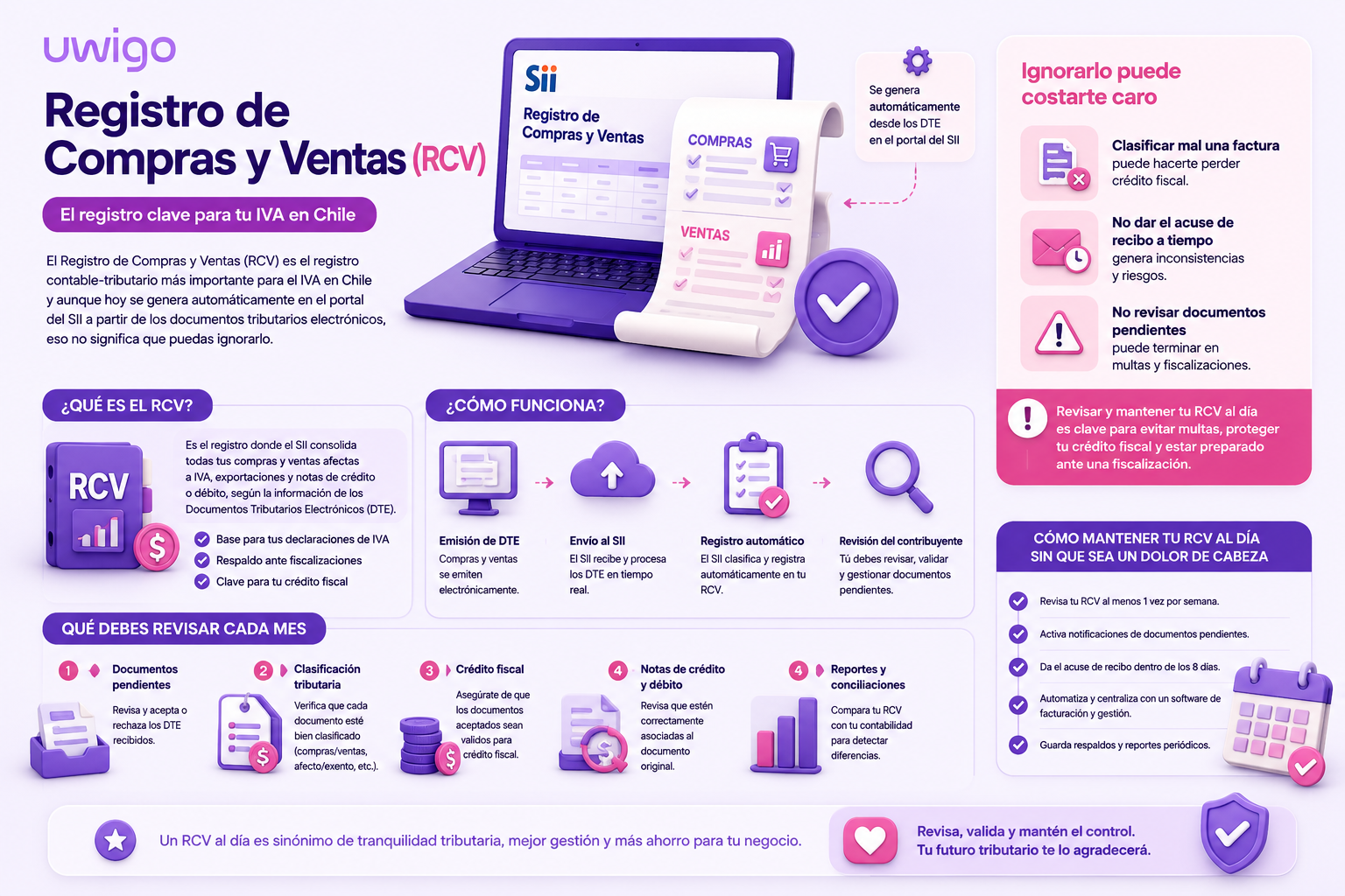 Libro de Compra y Venta Blog Infografía
