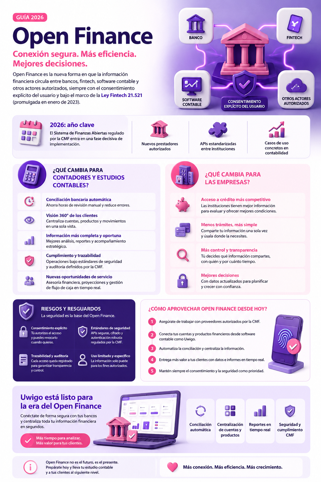 Open Finance Blog Infografía