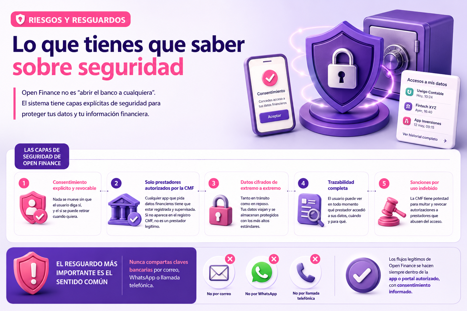 Open Finance Blog Uwigo Resguardos