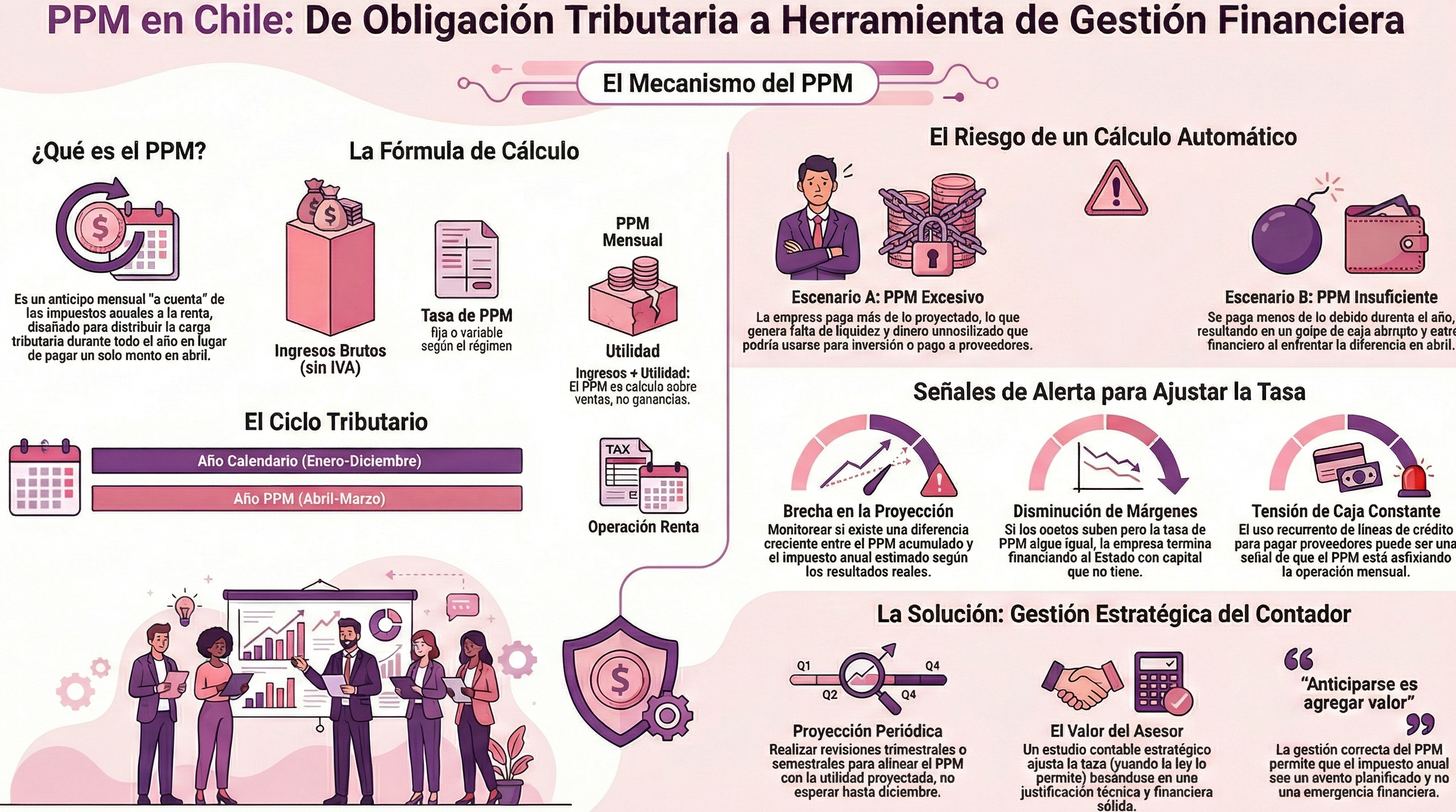PPM Infografía