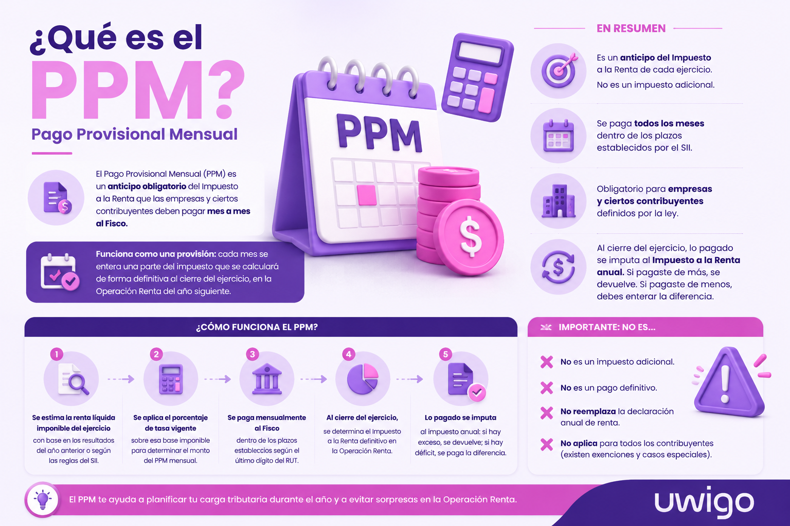 PPM QUE ES