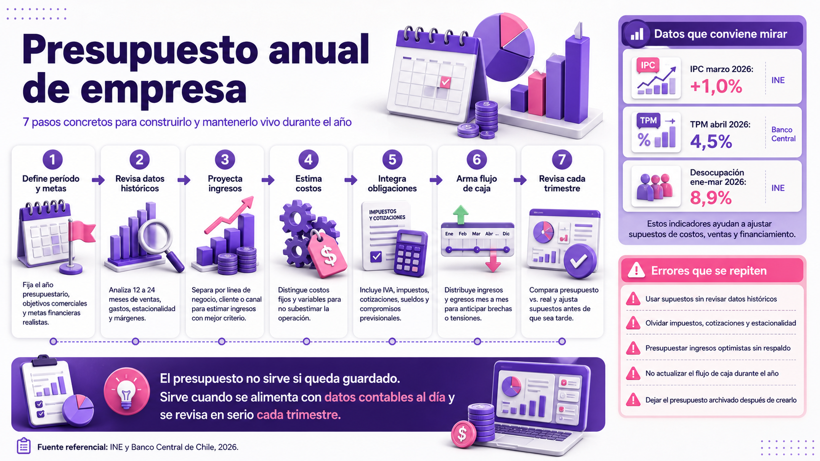 Presupuesto blog Uwigo