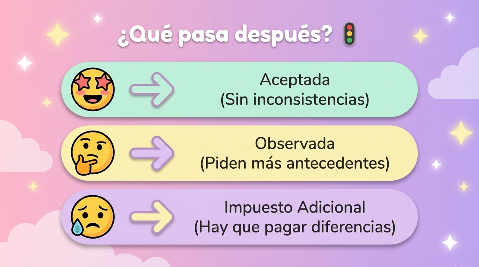 Rectificar Declaración de Renta Uwigo 4.jpg