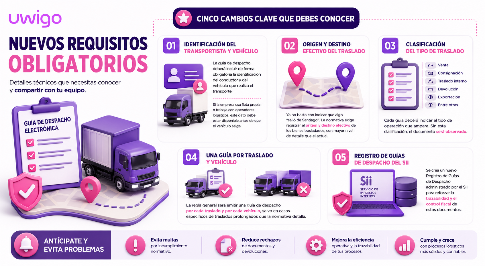 Requisitos obligatorios de la nueva guia de despacho del SII