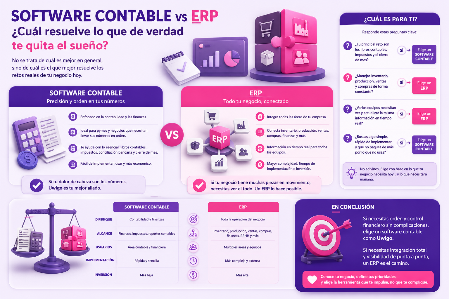 Software vs ERP